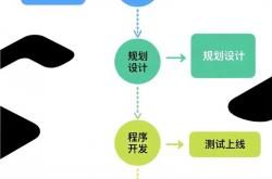 专业抖音seo流程