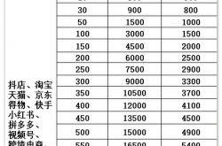 seo关键字价格