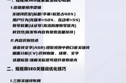 工厂短视频seo排名