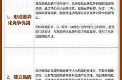 怎么优化招商加盟网站