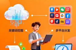 网络营销seo优化活动