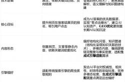 网站推广和优化教程一样吗