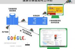 seo搜索工作原理