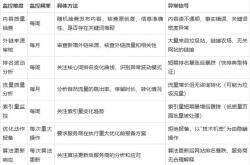 和黑帽seo