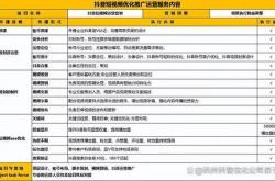 塘厦抖音seo