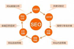 福州核心词seo