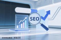 seo优化设置