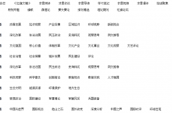 网站地图对seo优化有什么作用