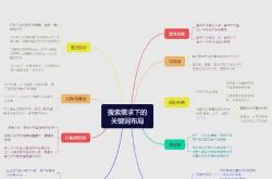 山东seo首页关键词优化