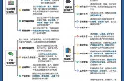 江苏seo营销推广方式