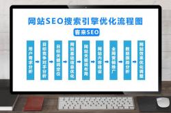 _seo搜索引擎优化