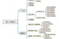 进入SEO行业的经历