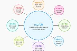 学seo需要编程吗