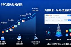 seosem是什么