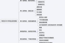 seo优化商品权重