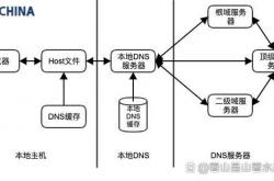 连接带符号seo