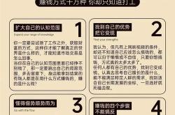 SEO研究生赚钱