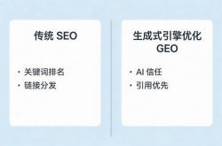 做seo的核心技能