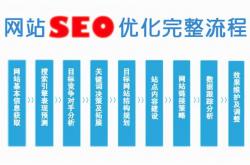 如何做seo搜索引擎优化