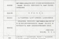 SEO工具测评报告