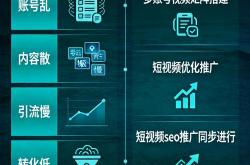 seo短视频推广
