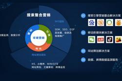 襄阳seo搜索推广方案