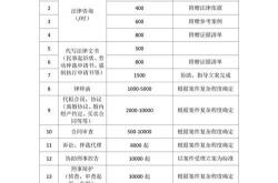 上海seo顾问服务多少