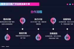 网站优化推广方案