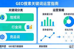 网站关键词优化公司哪家好