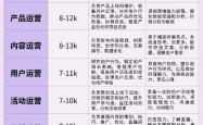 seo岗位工作内容是什么