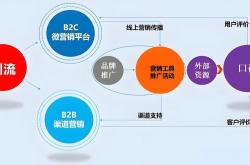 平台seo优化软件营销