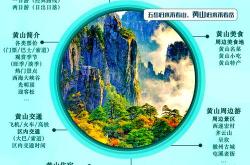 黄山网站排名优化服务商