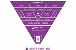 营销网站的优化方案