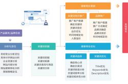 广州seo优化管理系统