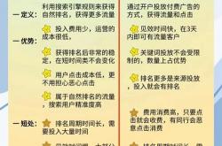 seo产品销售