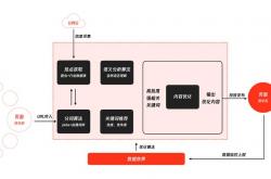 大同seo推广价格优惠