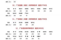 肇庆优化网站排名