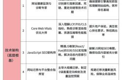 seo快速排名方法