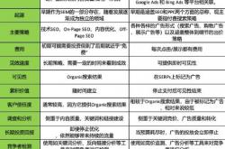 seo到sem的简单介绍