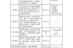 网站优化新报价怎么写好