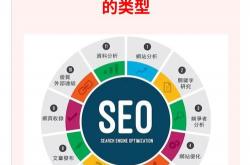 做seo需要解析吗
