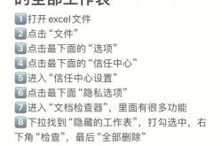 seo如何恢复隐藏