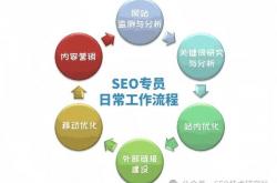 湖南岳阳seo公司