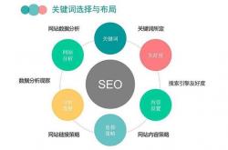 网址seo关键词