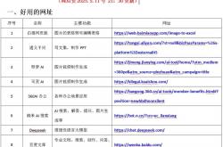 不知名可优化网站的软件