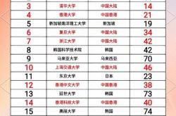 铜仁seo排名