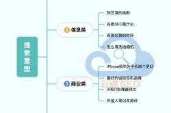 seo交换技巧和方法