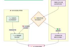 扬州专业网站优化排名