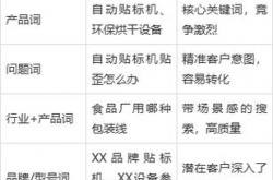 关于seo之b2b的信息