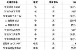 seo基础逻辑